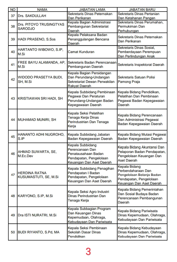 Daftar Nama Pejabat Pemkab Blora Yang Dilantik Bupati, Rabu, 29 ...