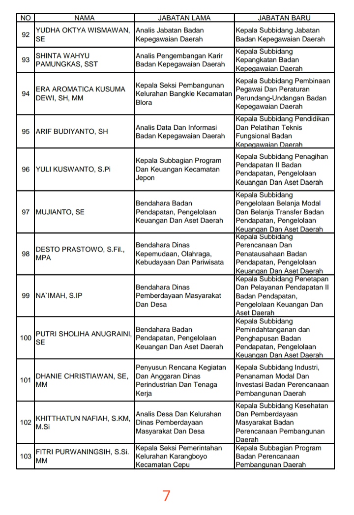 Daftar Nama Pejabat Pemkab Blora Yang Dilantik Bupati, Rabu, 29 ...