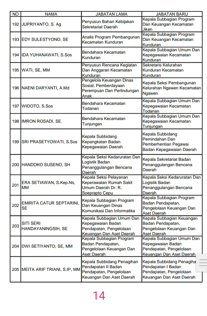 Daftar Nama Pejabat Pemkab Blora Yang Dilantik Bupati, Rabu, 29 ...